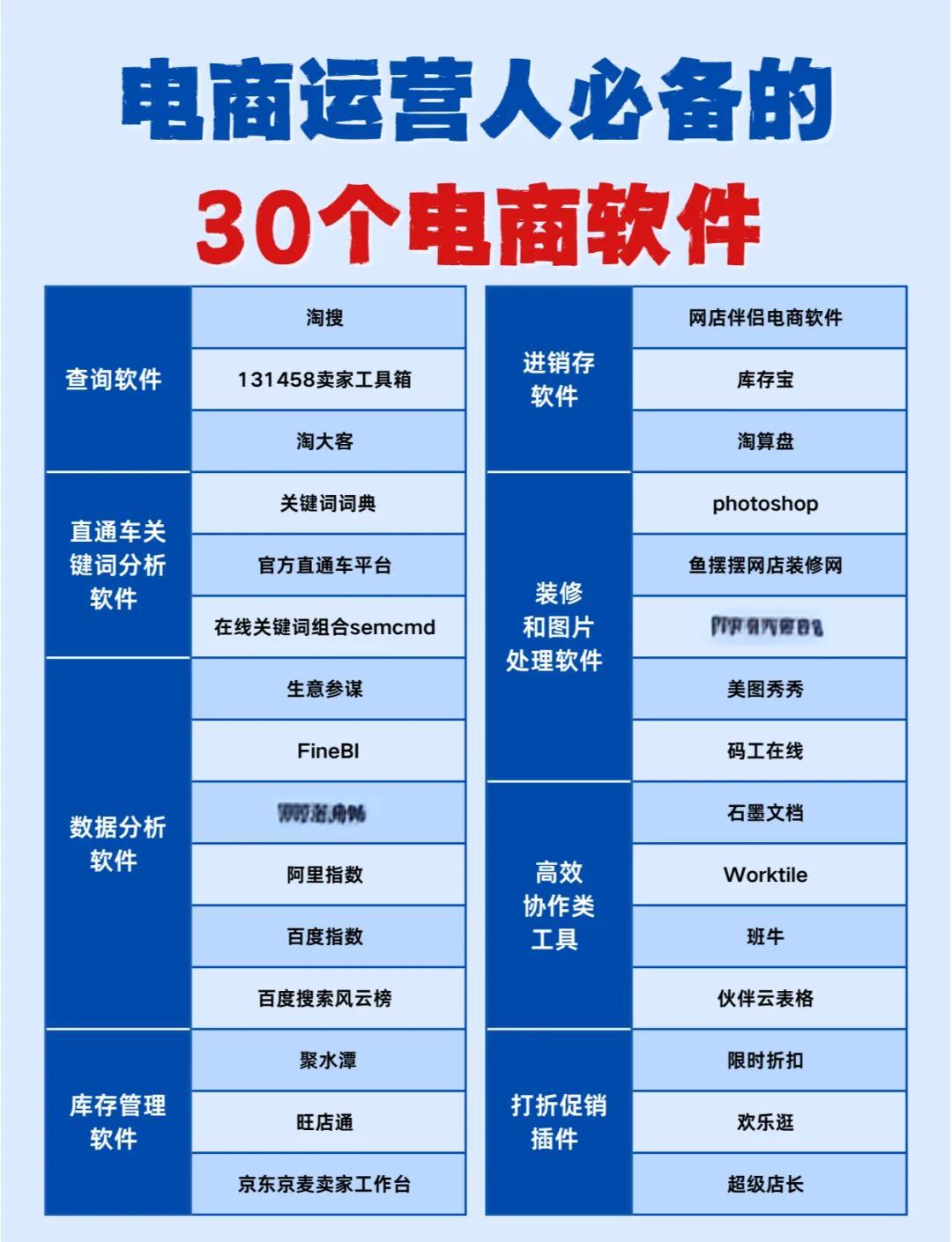 電商運(yùn)營必備30款神器軟件推薦 從選品到營銷，全方位提升運(yùn)營效率